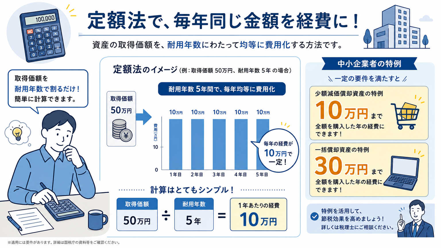 内装費の減価償却計算方法