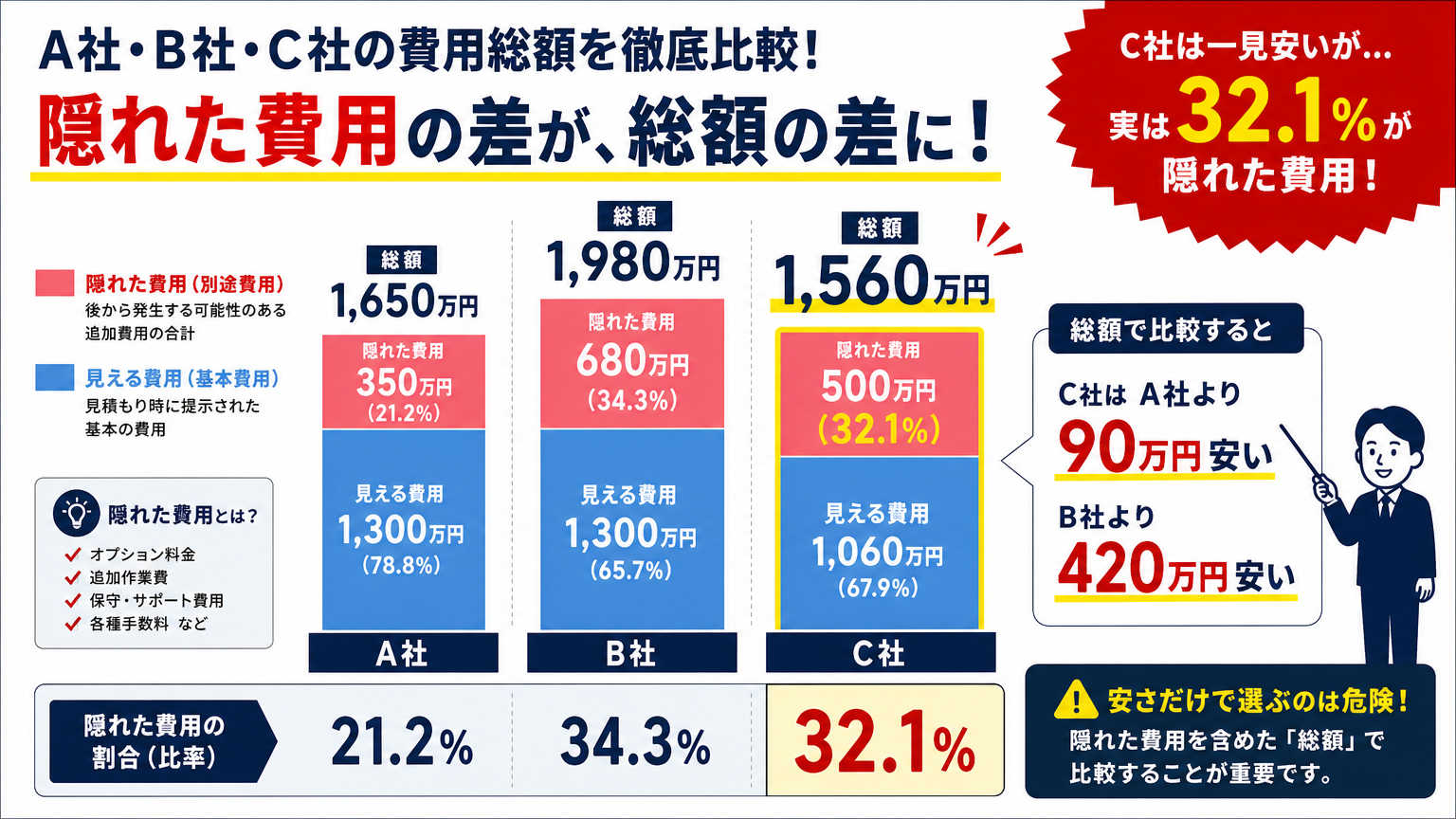 内装工事の見積り比較の具体例