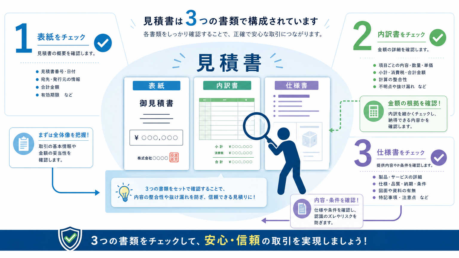内装工事の見積りの見方とは？結論から解説