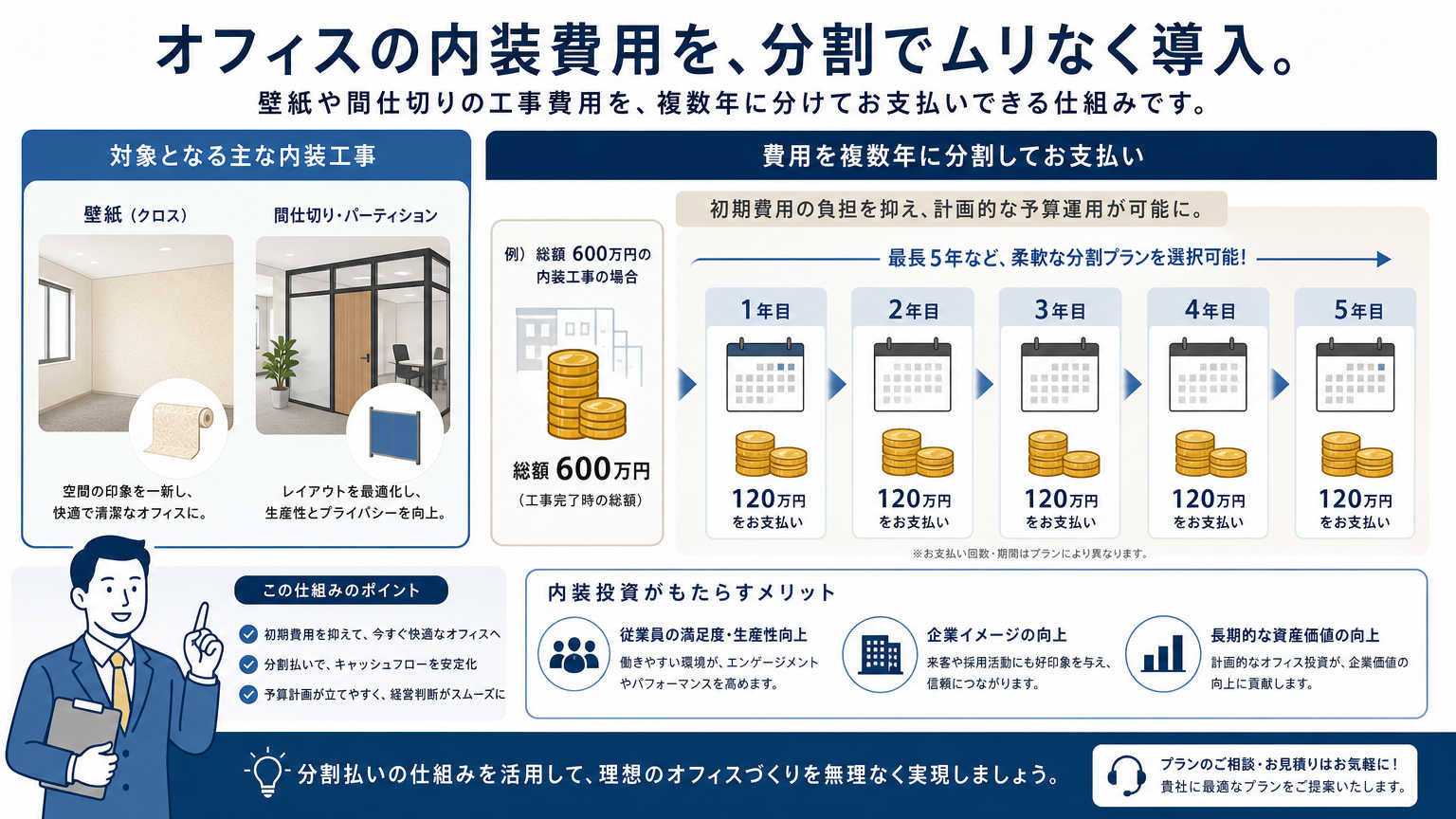 内装費の減価償却とは｜結論と基本の考え方