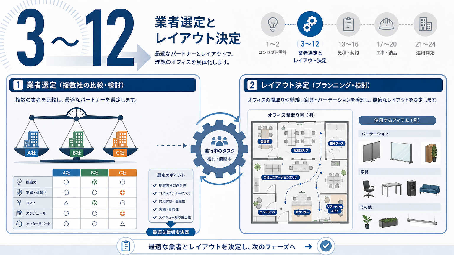移転時のチェックリスト|3〜12ヶ月前までにやること