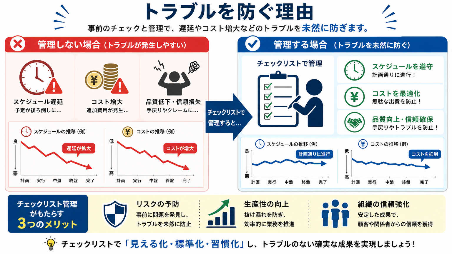 移転時のチェックリストが必要な理由