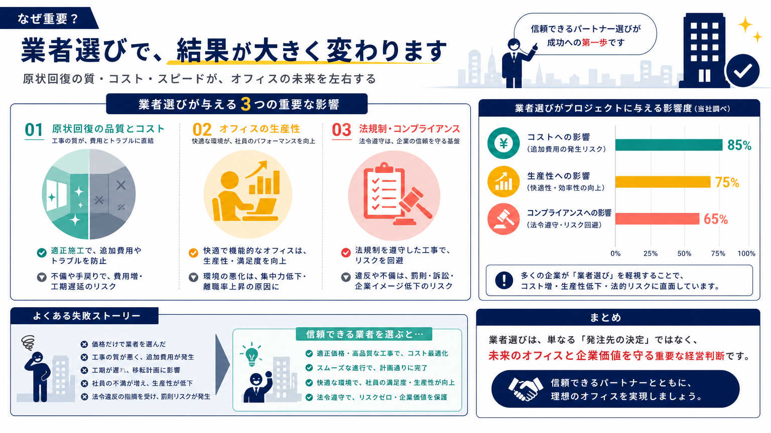 なぜオフィスパーテーション業者選びが重要なのか