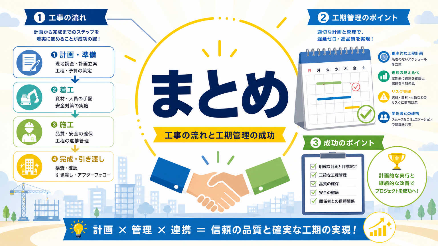 まとめ