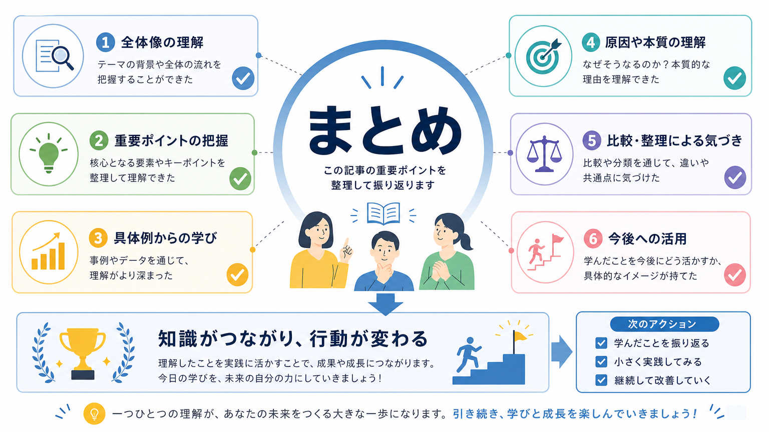 まとめ