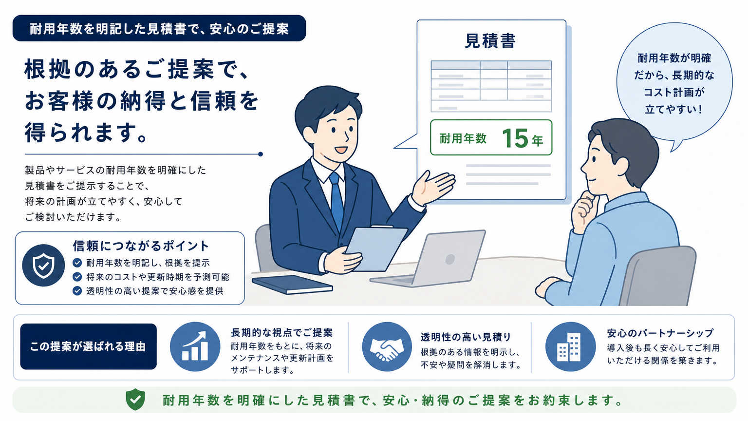 内装費の減価償却を顧客対応・提案資料に活かすポイント