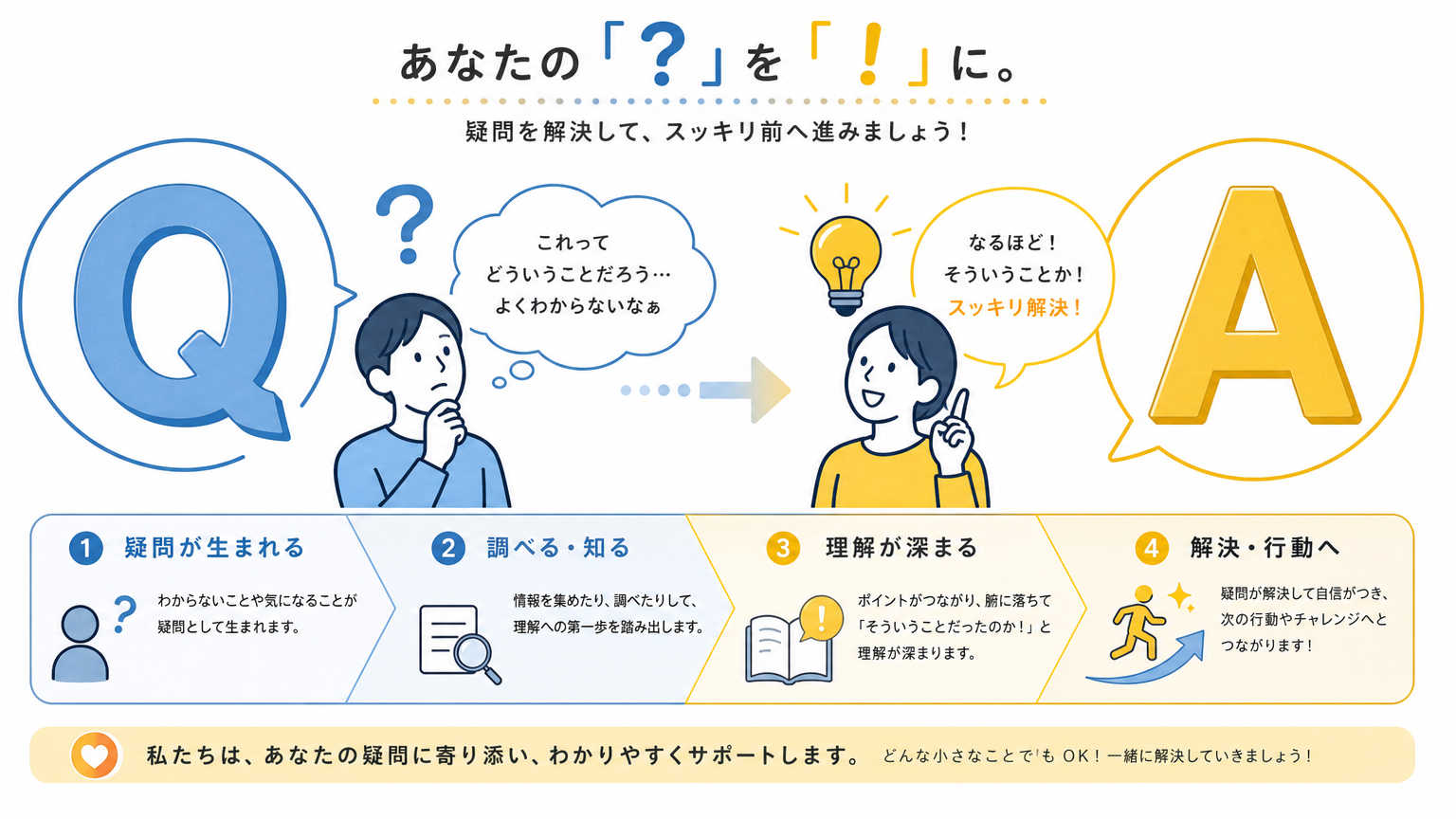 減価償却と内装費についてよくある質問
