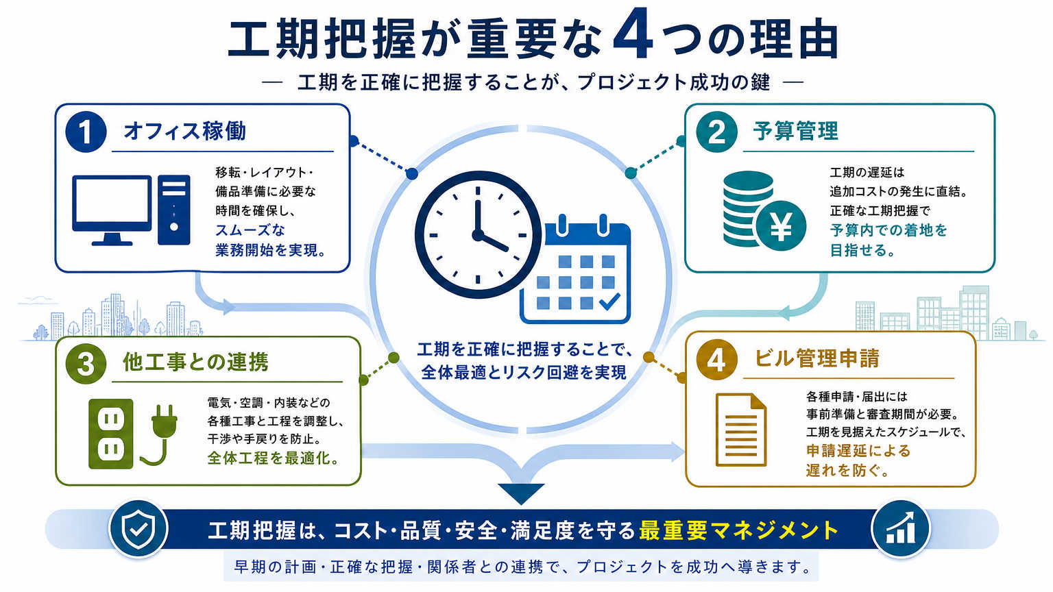 パーテーション工事で流れと工期の把握が重要な理由